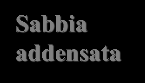 Esempio Con riferimento alla fondazione superfiiale a pianta uadrata, alolare il oeffiiente di siurezza F nella ondizione di falda idria posta al piano