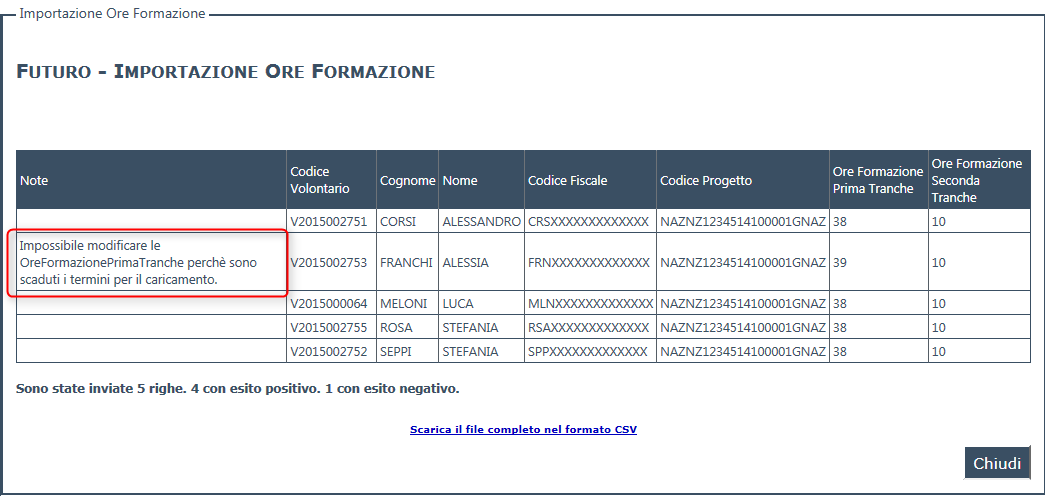 In questo caso l'ente può aggiornare il file precedentemente caricato o recuperare nuovamente il modello con i dati precompilati utilizzando la funzione descritta nel paragrafo 3.2.