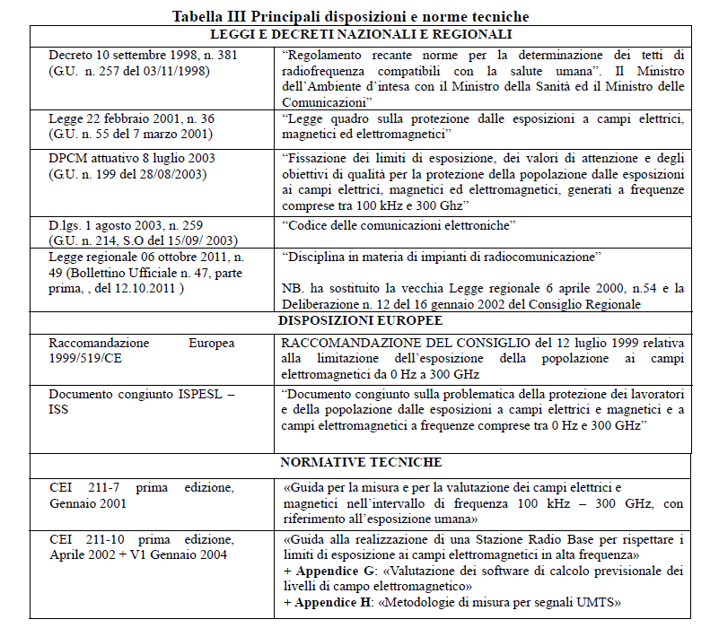 Premessa Il Comune di Viareggio ha approvato con Delibera CC. 95 del 10.12.2009 la Variante Urbanistica per la localizzazione degli impianti di telefonia mobile.