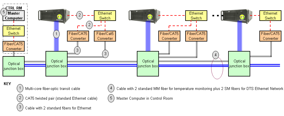 (3): cascata Visualizzazione combinata