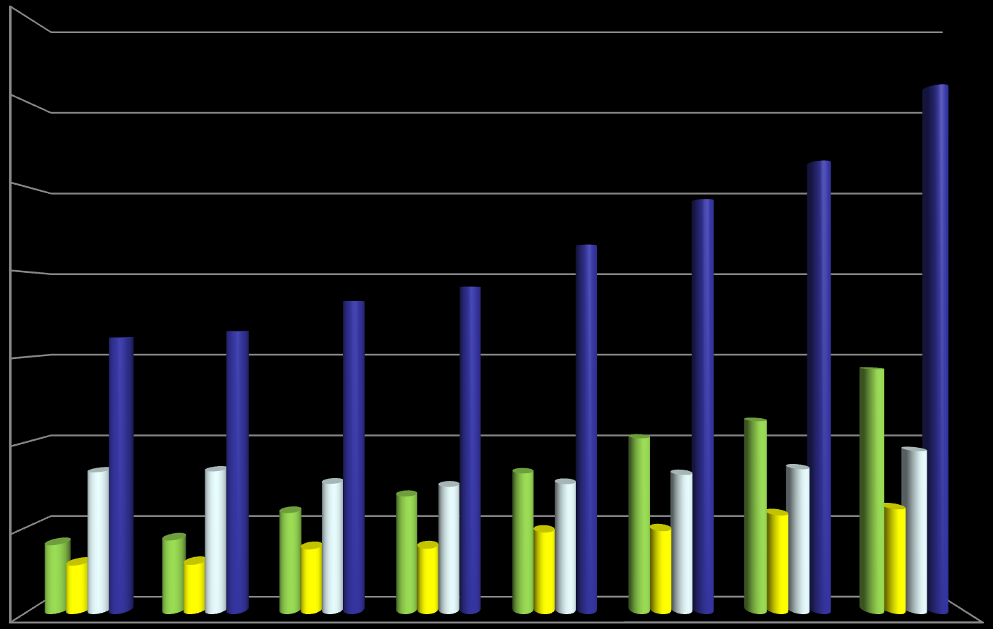 Dati Istat - Consistenza numero di capi(asini, muli e bardotti) al 1 dicembre di ogni anno(2005-2012) Dettaglio per ripartizione