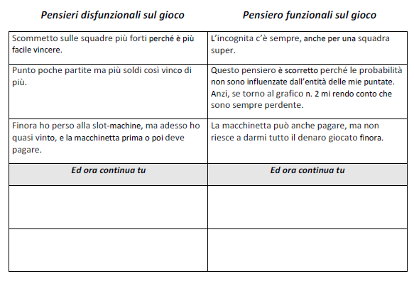 FASE III Creare un nuovo dialogo