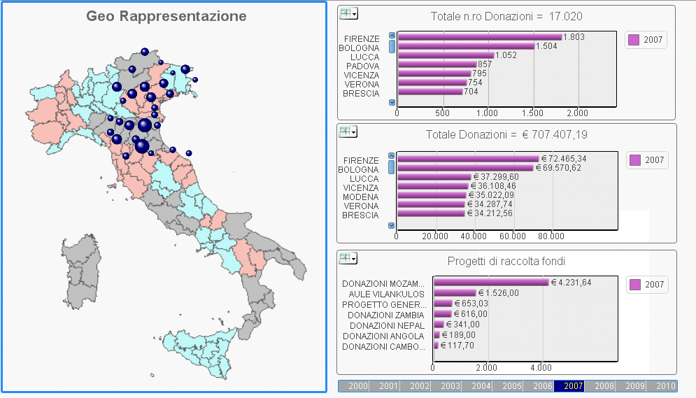 1 Meeting Clienti mydonor - Firenze 5 ottobre 2012 ott-12