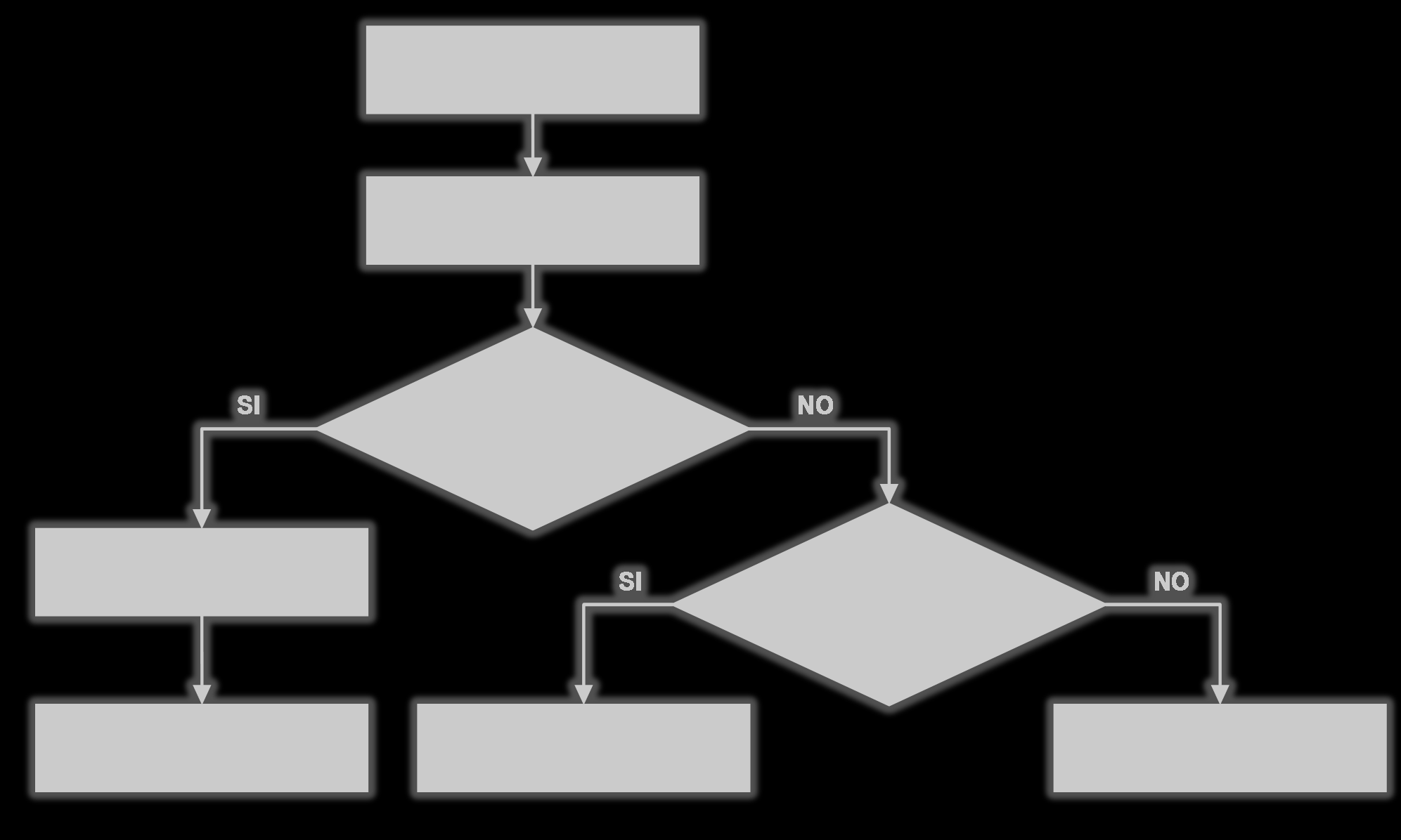 INTEGRAZIONE DI APPARECCHI Integrazione di apparecchi ATEX ANALISI RISCHI DI INNESCO SI RISCHI INNESCO AGGIUNTIVI?