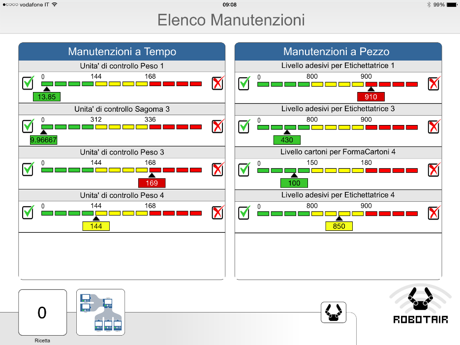 Approccio HMI portabilità Accesso remoto ai dati Profili multipli contemporanei per l accesso ai dati Possibilità di