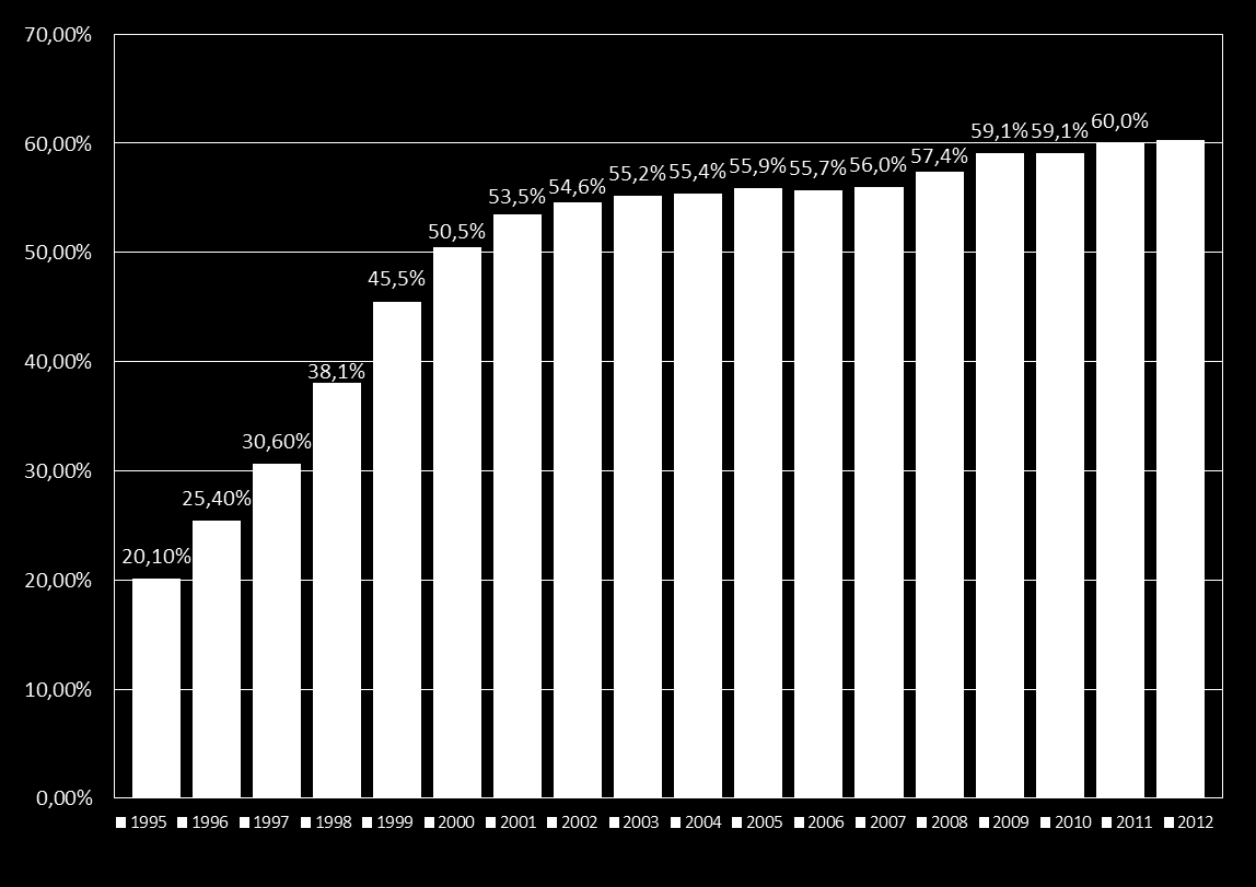 I RISULTATI DELLA RACCOLTA DIFFERENZIATA 60,3% Avvio sacco viola Sostituzione sacco nero con