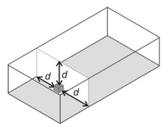 per la discretizzazione del volume del dominio fluido.