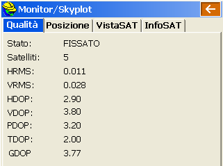 La maschera del Monitor Skyplot fornisce infatti ogni elemento dello stato del ricevitore, della posizione della base oltre a tutti gli elementi dei satelliti tracciati in quel momento.