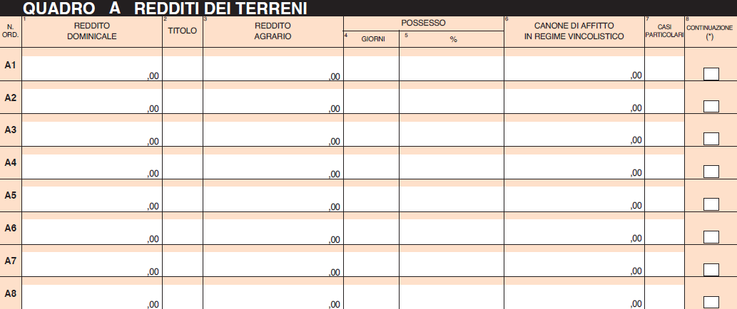 2.Quadro A - Redditi dei terreni I soggetti che sono in possesso di un terreno, devono indicare lo stesso all interno del quadro A del modello 730.