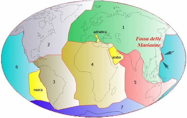 Figura 1-4: Rappresentazione del movimento dei margini di subduzione Un esempio di margini di subduzione a causa di scontro fra crosta oceanica con crosta oceanica è rappresentato dalla Fossa delle