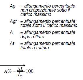 SFORZO DI SNERVAMENTO 43