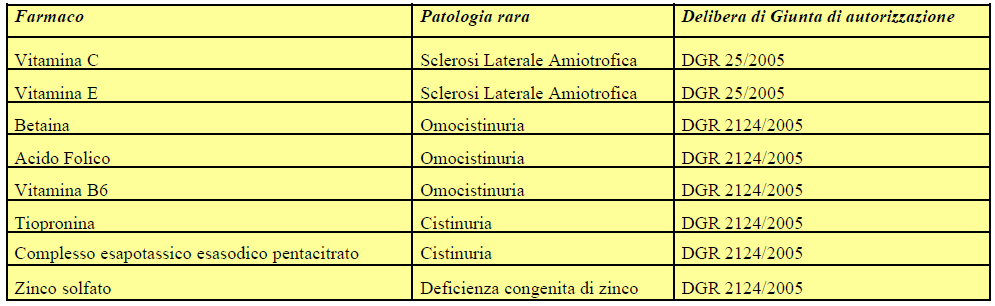 Prescrizione per