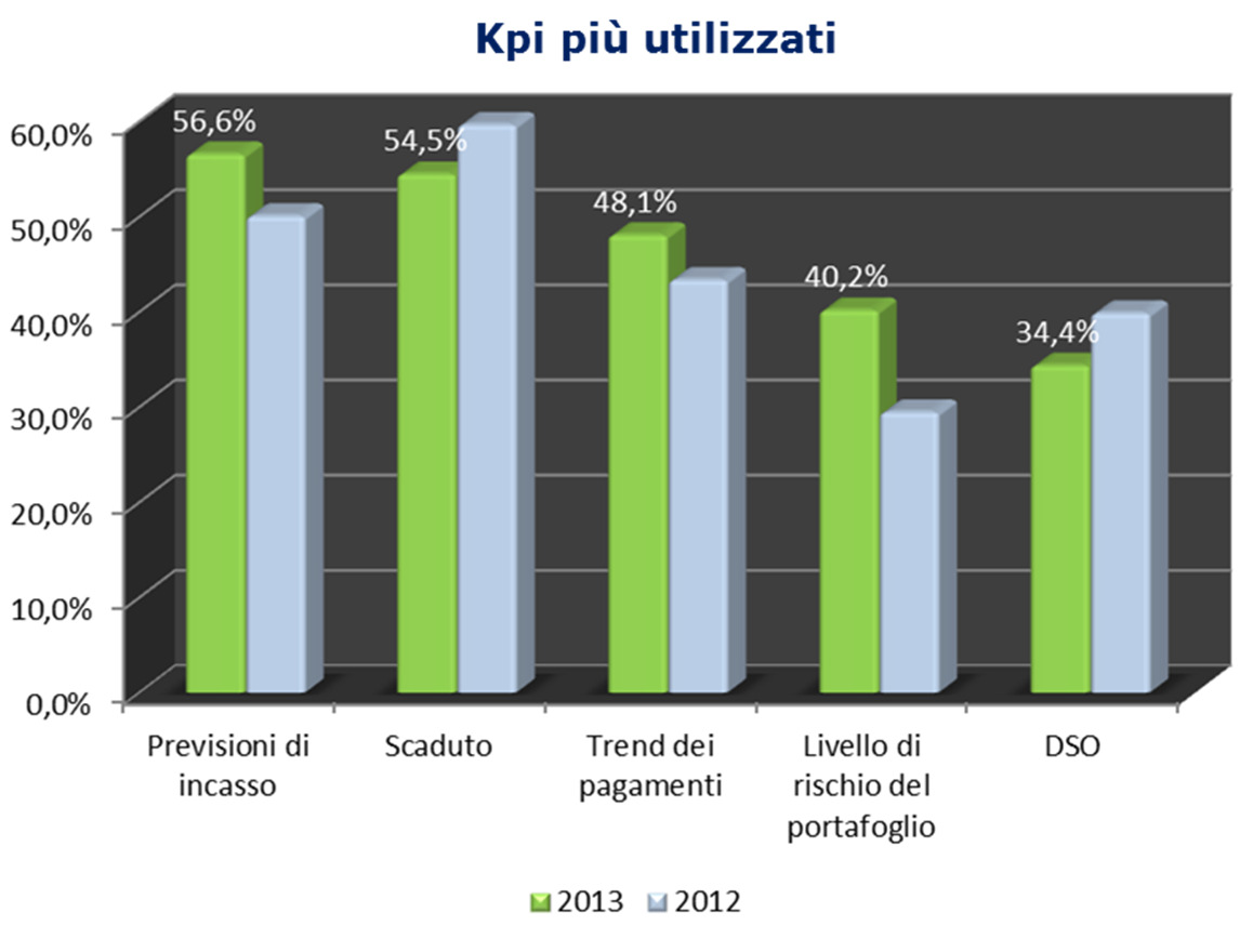 Caratteristiche azienda - Esponenti - Legami societari - Etc.