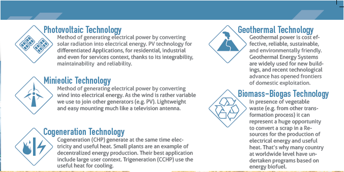 Tecnologie L esperienza dimostra che nei Sistemi Energetici solo l uso selezionato