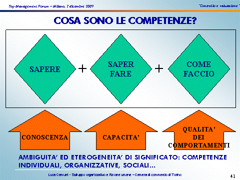 DELLE COMPETENZE DEL POTENZIALE VA