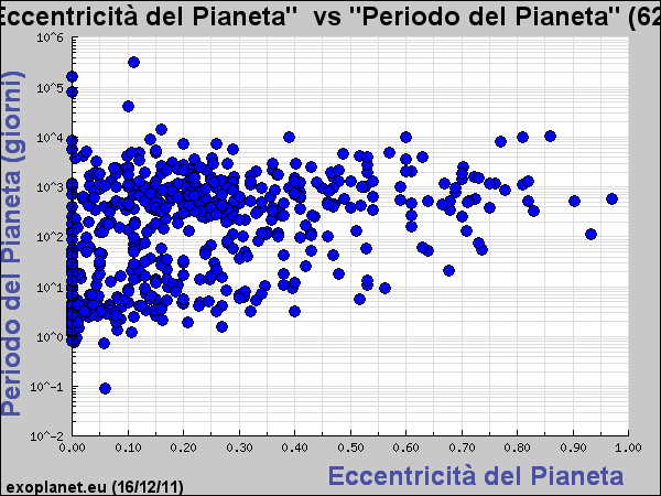 2.4. Caratteristiche dei sistemi planetari osservati 21 Figura 2.