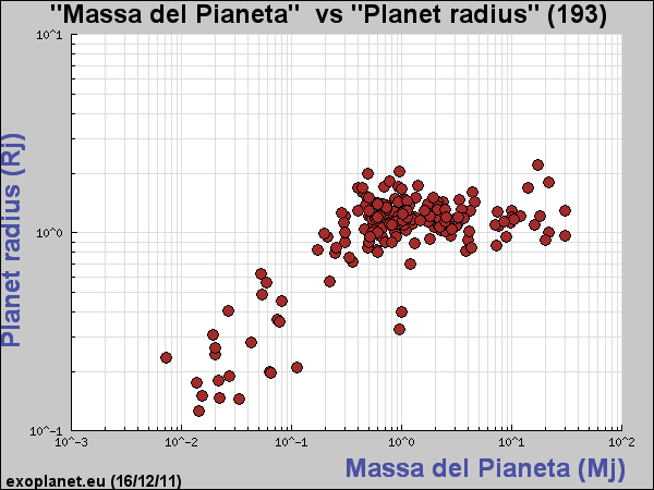 22 Capitolo 2. Sistemi planetari in astrofisica Figura 2.