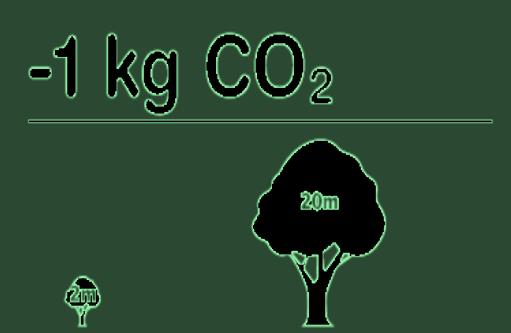 Il cambiamento climatico è causato dalle emissioni di gas 1 kg di CO 2 viene emesso rapidamente 70 h 350 h 2 Min 1-5 kg 50g