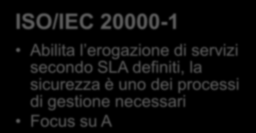 Le due norme e la sicurezza ISO/IEC 27001 Protegge gli asset informativi di un organizzazione che possono essere parte di un servizio Focus su CIA ISO/IEC 20000-1 Abilita l erogazione di servizi