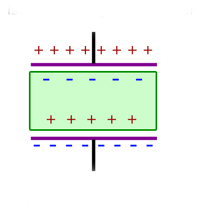 La luce come onda: indice di rifrazione e costante dielettrica (IV) Riduzione delle forze elettriche tra le armature del condensatore a causa dell interposizione di un dielettrico Ý#o#o#t# Diamone