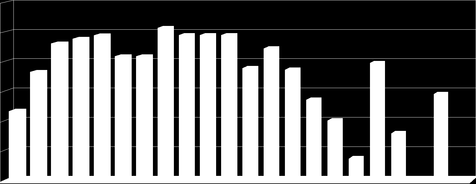 Durante questa fase i dati raccolti sono stati utilizzati per suggerire in modo più approfondito gli interventi di riqualificazione energetica, comprensivi dei costi degli investimenti, dei tempi di