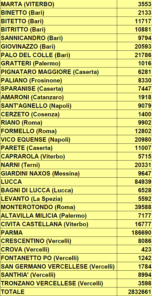 ITALIAN MUNICIPALITIES