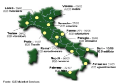 2001-2002 emarket Services Italia Aiutare le PMI italiane nell utilizzo degli e-marketplaces ATTIVITÀ emarket Watch