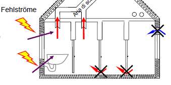 dell impianto di ventilazione meccanica Riducendo le