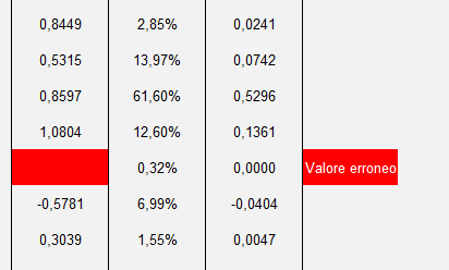 A lato di ciascun titolo quotato compare un pulsante verde che collega il titolo stesso al settore di appartenenza: Il settore raggruppa tutti i titoli delle società quotate in esso comprese.