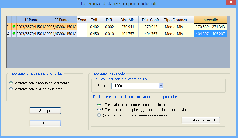 Se, invece, si formano coppie di punti fiduciali allora la finestra che viene visualizzata è analoga a quella vista per il comando Tolleranze distanze tra PF.