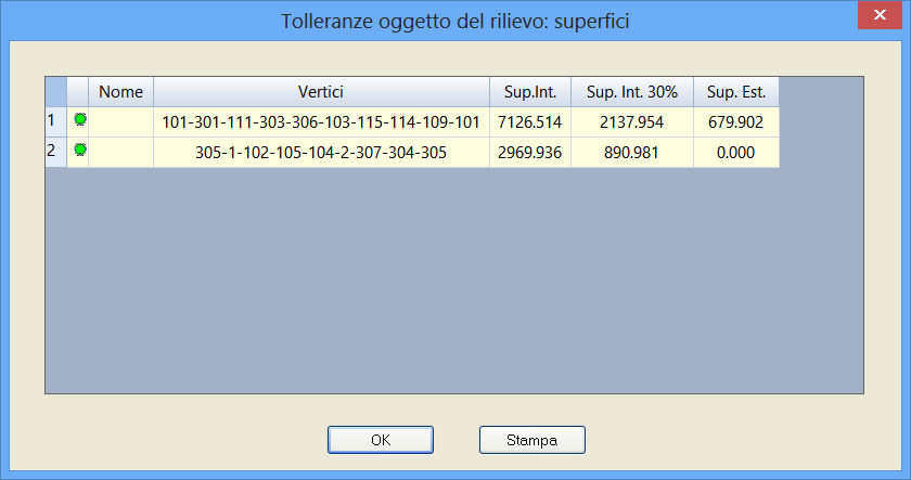 Pregeo Verifica tolleranze Per oggetto del rilievo: distanze Con questo comando l utente può effettuare gli opportuni controlli circa il rispetto delle tolleranze tra distanze nell oggetto del