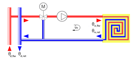 Temperatura dell acqua - circuito riscaldamento Tipo di circuito ON-OFF, valvola a due vie Maggiorazione potenza corpi scaldanti 10,0 % ΔT nominale lato aria 15,0 C Esponente n del corpo scaldante