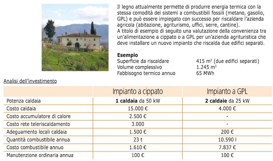 Esempio di confronto legna-gpl Fonte: Energia