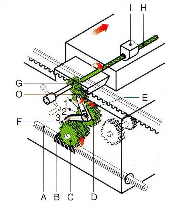 Avanzamento trasversale L avanzamento trasversale è posseduto dalla slitta trasversale, che trascina con sé la slitta superiore e l utensile nella direzione perpendicolare all asse del tornio.