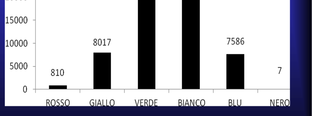 PS CATTINARA (AOTS) Affluenza utenti 2010: