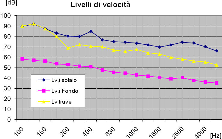 Fig. 4.3.