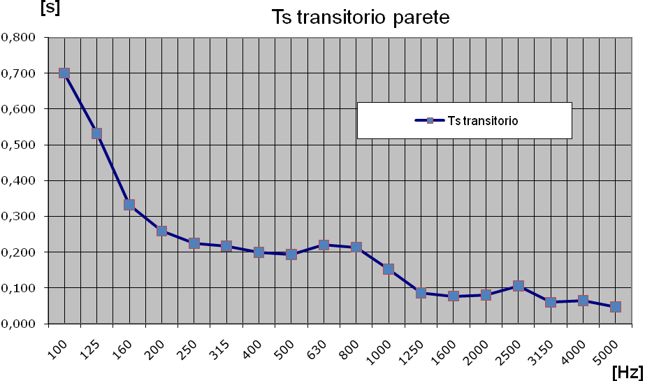 Fig. 4.1.