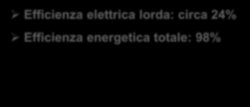 Impianto ORC prestazioni 100 % Energia termica dall olio diatermico (o altri vettori di calore) da 80 a 74% Calore ad utenze termiche Da 18 a 24% 2 % Energia Elettrica alla