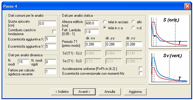 Spettri SLU: Confronto tra D.M. 96 e Norme Tecniche per le Costruzioni Bologna: zona 3 terreno di tipo A edificio ordinario analisi statica combinazioni SLU D.M. 96: F = 1.