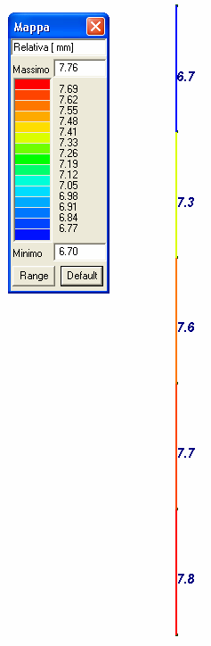 Regolarità in altezza: punto f) Lo spostamento relativo di due punti si ottiene a monitor attraverso il comando deformazioni relativa, la relazione dell analisi statica equivalente riporta la forza