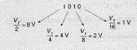 ESEMPIO FIG. 1.42 rev.