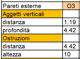 definite le strutture è necessario definire le superfici