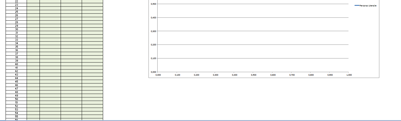 Nell ultima riga scriveremo: M30 Dove: M5 = Spegne il mandrino; M30 = Indica la Fine programma Il settaggio è fondamentale prima di ogni operazione in quanto la macchina utensile potrebbe avere