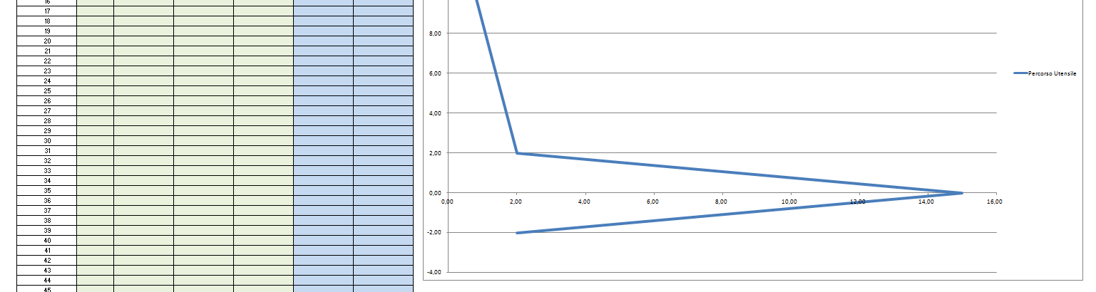 Nel caso in cui ogni linea di coordinate avesse un Linea Nr differente, l utensile inciderà un punto singolo per ogni coordinata impostata e si sposterà al punto successivo conservando un altezza