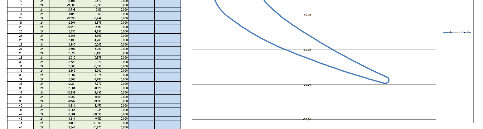 Il software ritornerà automaticamente a