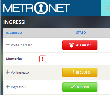 2.5.1 Comando di esclusione/inclusione del singolo ingresso 090030863 - MANUALE UTENTE - METRONET E possibile con il solo codice utente inviare un comando di inserimento/disinserimento selettivo per