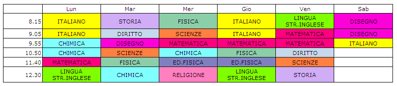 Visualizzazione Assenze Accedendo a questa funzione si potranno visualizzare le assenze relative all anno selezionato comprensive di uscite e ritardi.