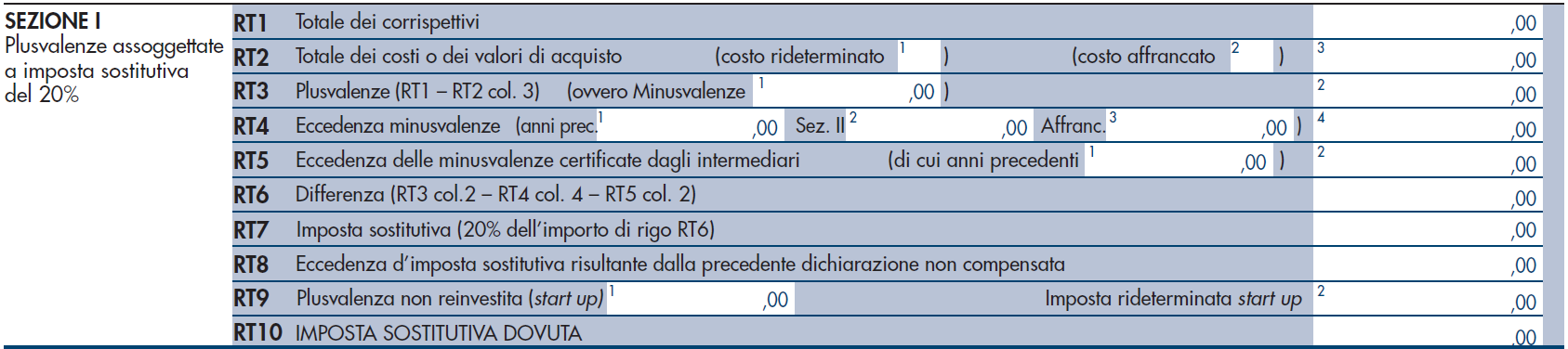 SEZIONE I: PLUSVALENZE ASSOGGETTATE AD IMPOSTA SOSTITUTIVA DEL 20,00% La Sezione I deve essere compilata per dichiarare le plusvalenze e gli altri redditi diversi di natura finanziaria (ex art.