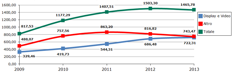 2. Il settore delle comunicazioni in Italia Tabella 2.92.