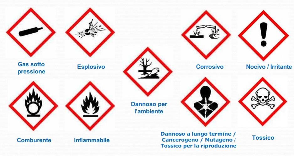 HP6 Tossicità acuta HP7 Cancerogeno HP8 Corrosivo HP9 Infettivo HP10 Tossico per la riproduzione HP11 Mutageno HP12